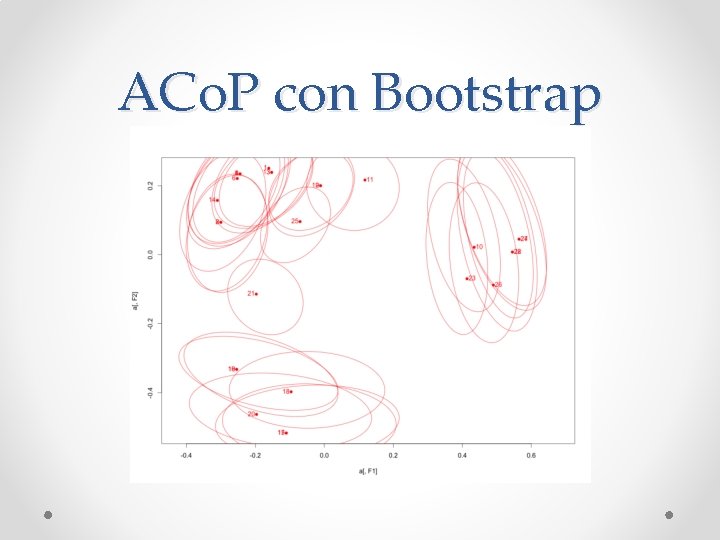 ACo. P con Bootstrap 