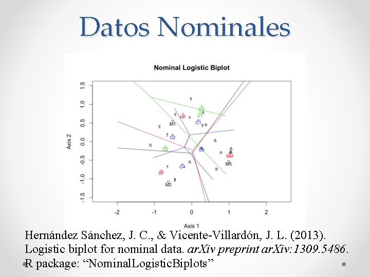 Datos Nominales Hernández Sánchez, J. C. , & Vicente-Villardón, J. L. (2013). Logistic biplot