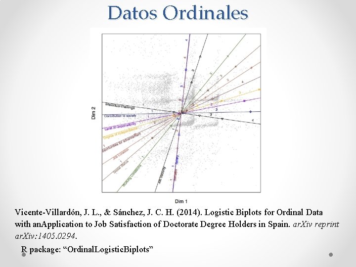 Datos Ordinales Vicente-Villardón, J. L. , & Sánchez, J. C. H. (2014). Logistic Biplots