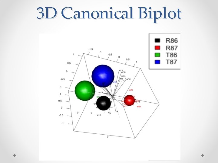 3 D Canonical Biplot 