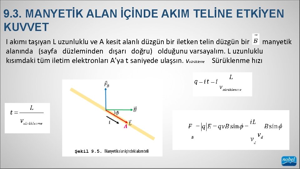 9. 3. MANYETİK ALAN İÇİNDE AKIM TELİNE ETKİYEN KUVVET I akımı taşıyan L uzunluklu