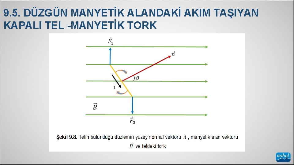 9. 5. DÜZGÜN MANYETİK ALANDAKİ AKIM TAŞIYAN KAPALI TEL -MANYETİK TORK 