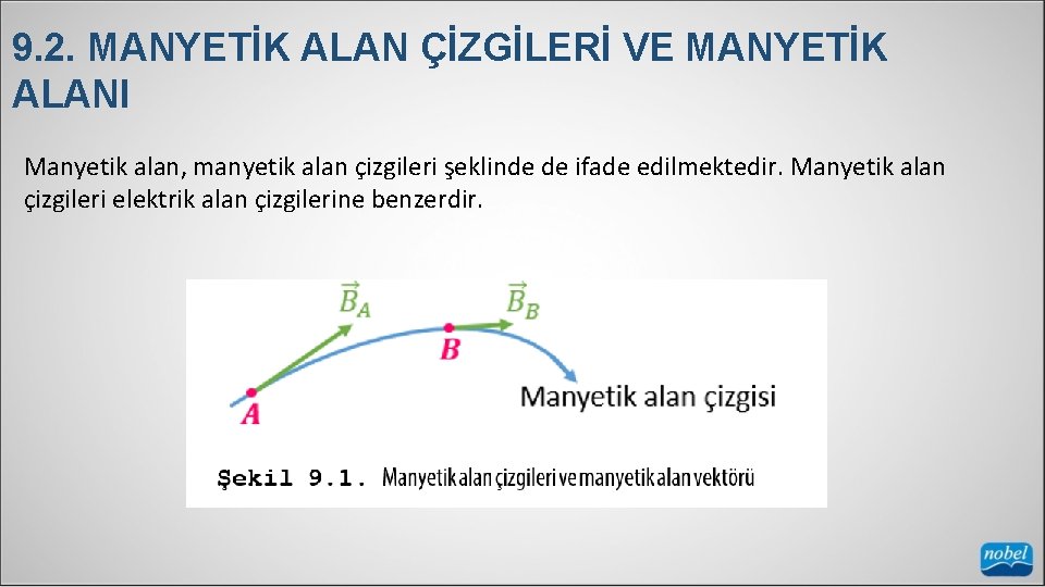 9. 2. MANYETİK ALAN ÇİZGİLERİ VE MANYETİK ALANI Manyetik alan, manyetik alan çizgileri şeklinde