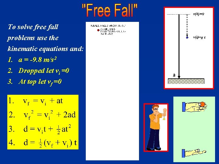 To solve free fall problems use the kinematic equations and: 1. a = -9.