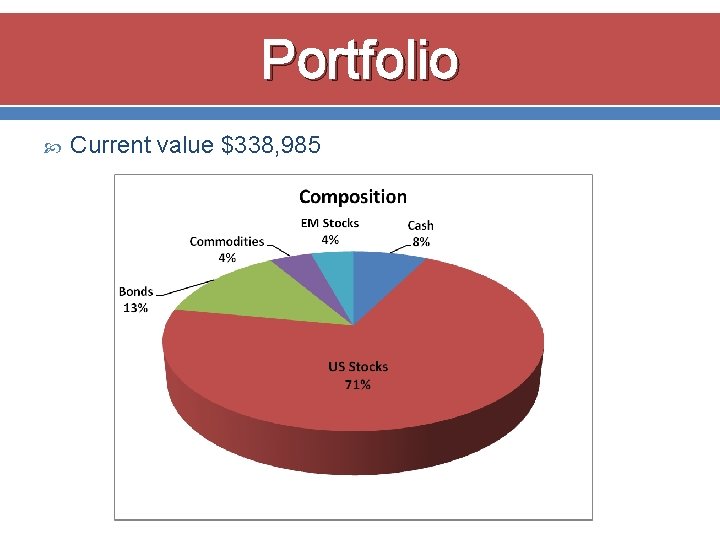 Portfolio Current value $338, 985 