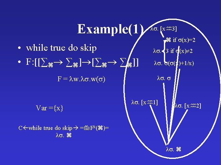 Example(1) • while true do skip • F: [[∑ ∑ ]] F = w.