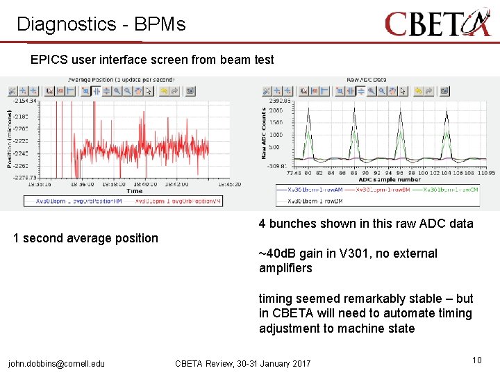 Diagnostics - BPMs EPICS user interface screen from beam test 4 bunches shown in