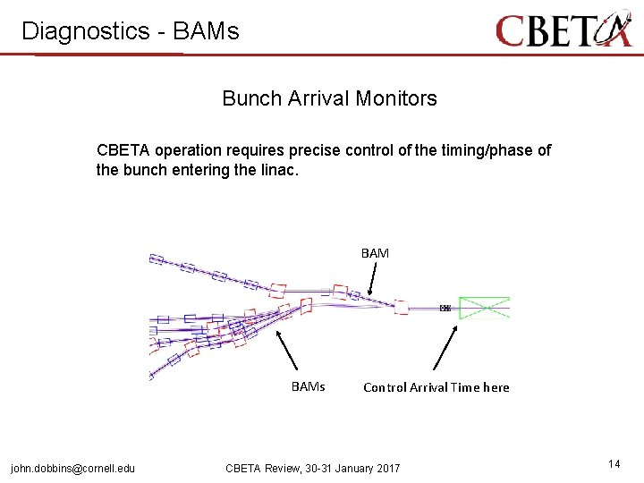 Diagnostics - BAMs Bunch Arrival Monitors CBETA operation requires precise control of the timing/phase