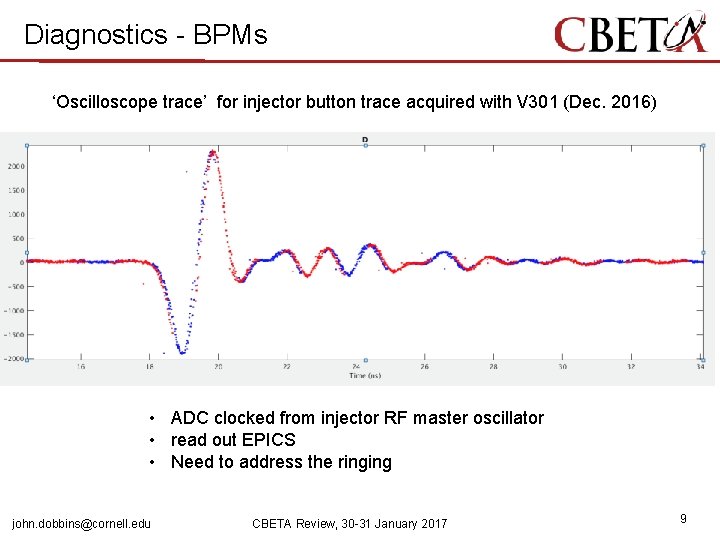 Diagnostics - BPMs ‘Oscilloscope trace’ for injector button trace acquired with V 301 (Dec.