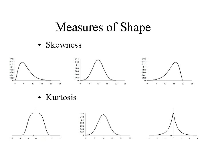 Measures of Shape • Skewness • Kurtosis 