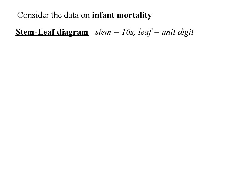 Consider the data on infant mortality Stem-Leaf diagram stem = 10 s, leaf =