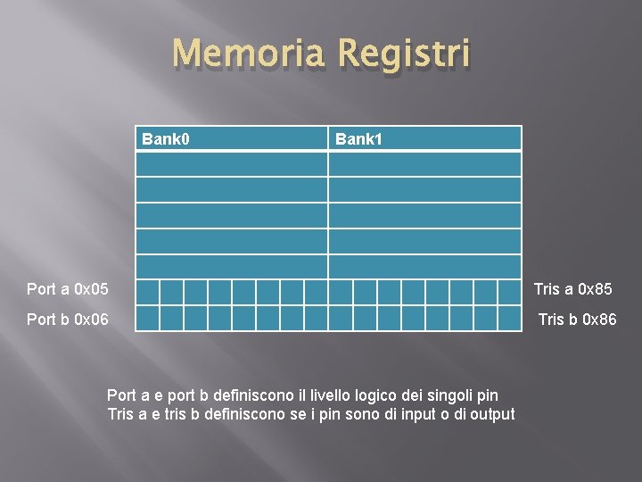 Memoria Registri Bank 0 Bank 1 Port a 0 x 05 Port b 0