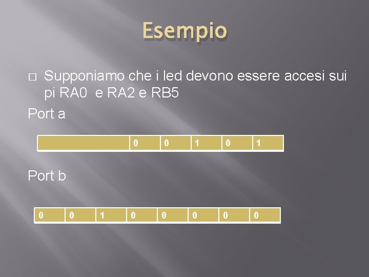 Esempio Supponiamo che i led devono essere accesi sui pi RA 0 e RA