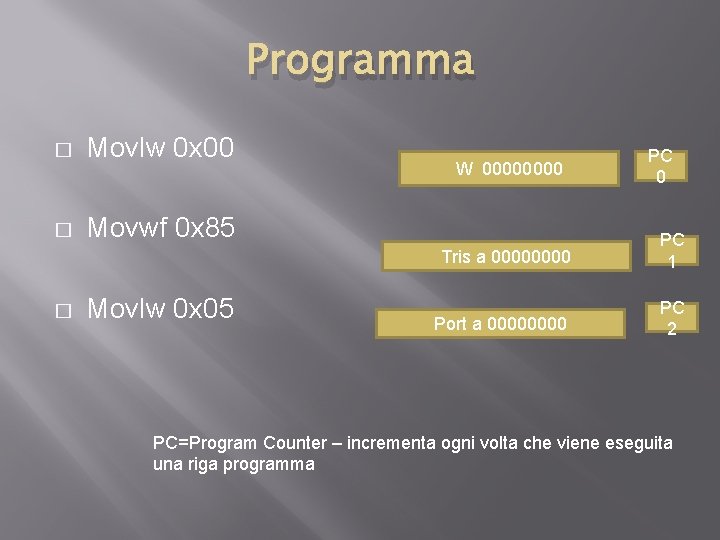 Programma � Movlw 0 x 00 � Movwf 0 x 85 � Movlw 0