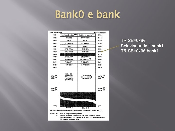 Bank 0 e bank TRISB=0 x 86 Selezionando il bank 1 TRISB=0 x 06