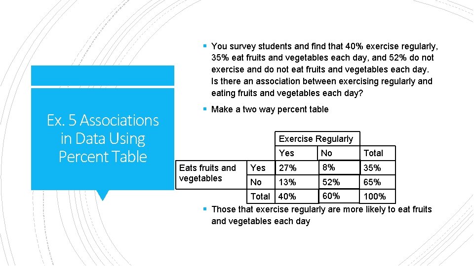 § You survey students and find that 40% exercise regularly, 35% eat fruits and