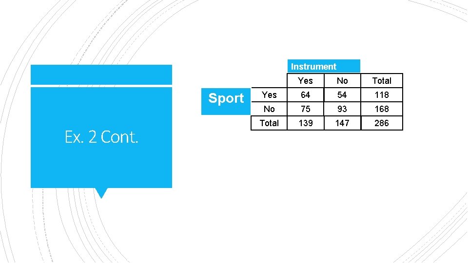 Instrument Sport Ex. 2 Cont. Yes No Total Yes 64 54 118 No 75
