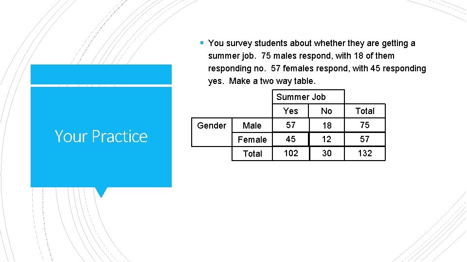 § You survey students about whether they are getting a summer job. 75 males