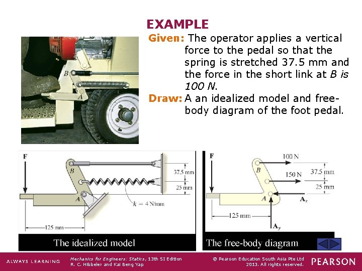 EXAMPLE Given: The operator applies a vertical force to the pedal so that the