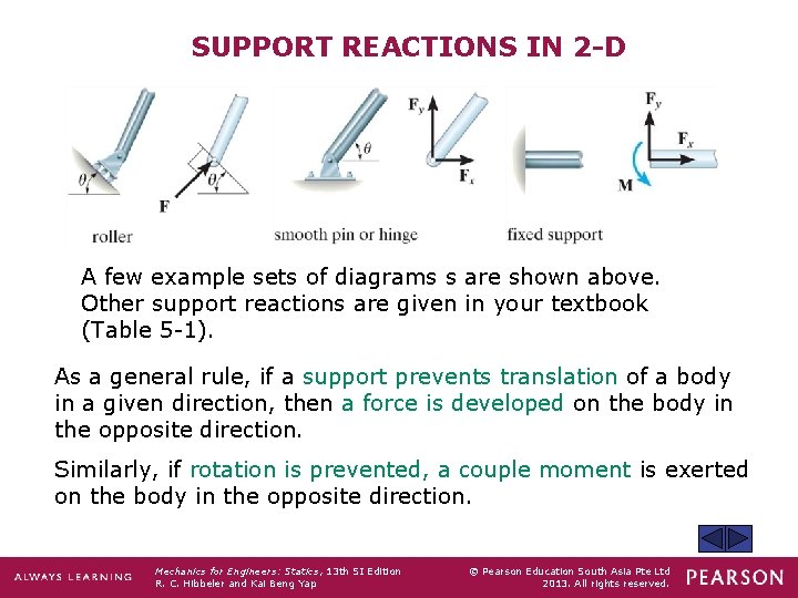 SUPPORT REACTIONS IN 2 -D A few example sets of diagrams s are shown