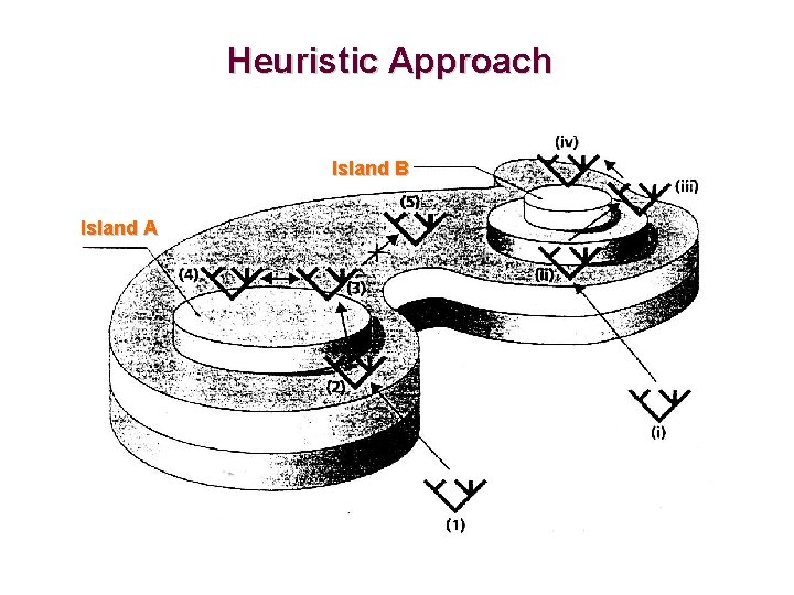 Heuristic Approach Island B Island A 