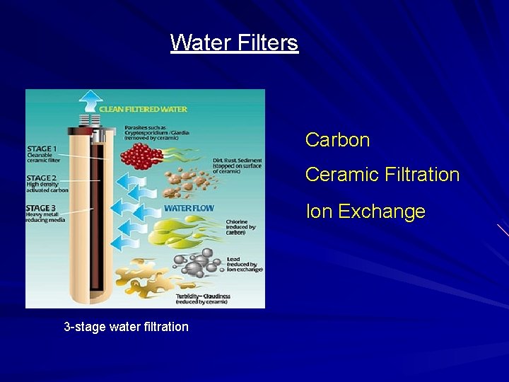 Water Filters Carbon Ceramic Filtration Ion Exchange 3 -stage water filtration 
