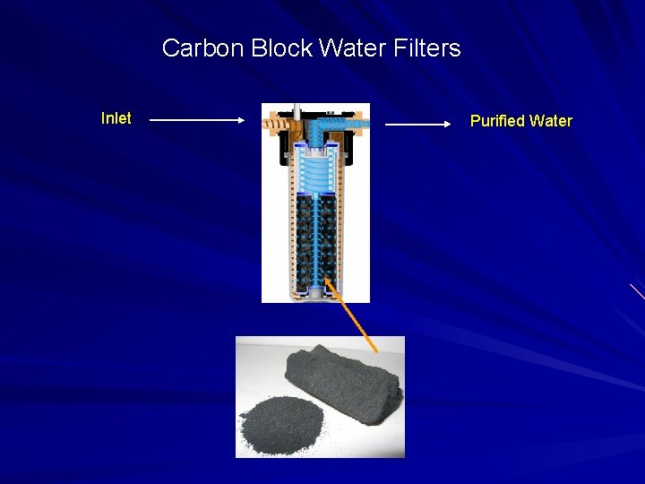 Carbon Block Water Filters Inlet Purified Water 