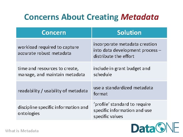 Concerns About Creating Metadata Concern Solution workload required to capture accurate robust metadata incorporate