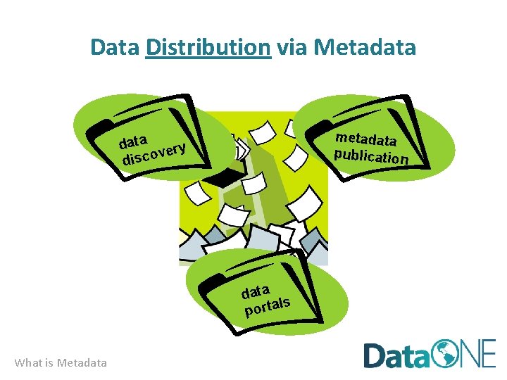 Data Distribution via Metadata metadata publication data ery v disco data ls porta What