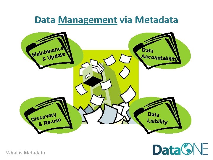 Data Management via Metadata nce a n e t Main pdate &U very o