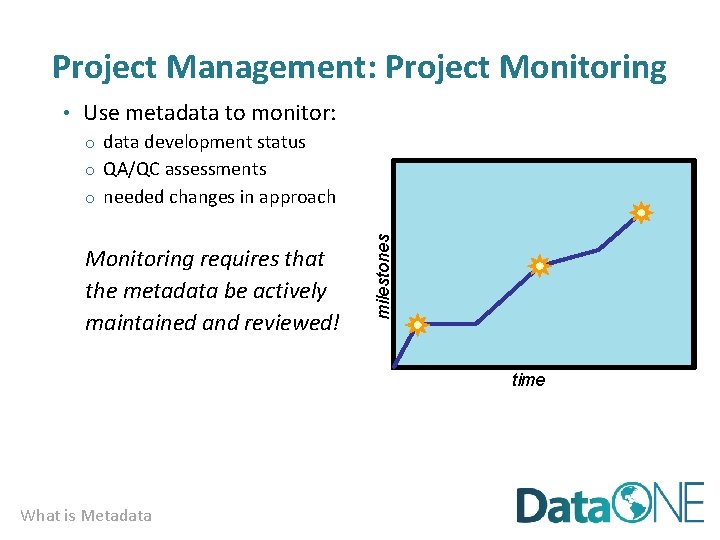 Project Management: Project Monitoring • Use metadata to monitor: Monitoring requires that the metadata