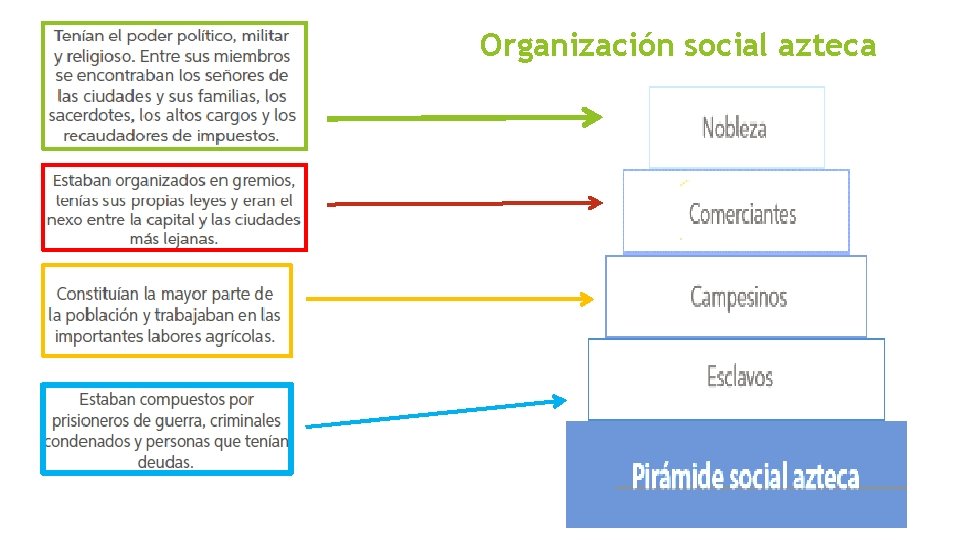 Organización social azteca 