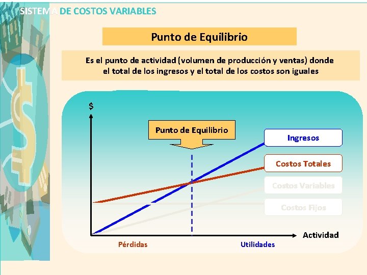 SISTEMA DE COSTOS VARIABLES Punto de Equilibrio Es el punto de actividad (volumen de