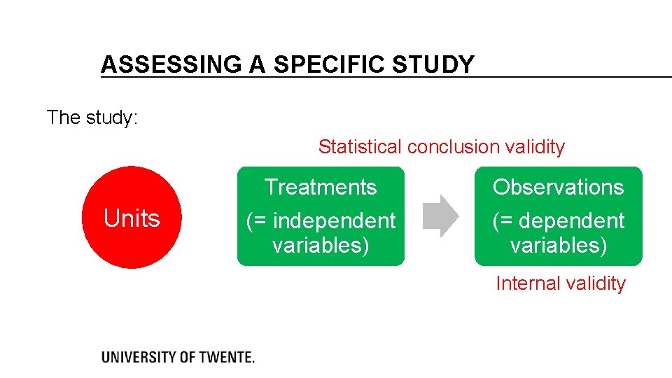 ASSESSING A SPECIFIC STUDY The study: Statistical conclusion validity Units Treatments Observations (= independent