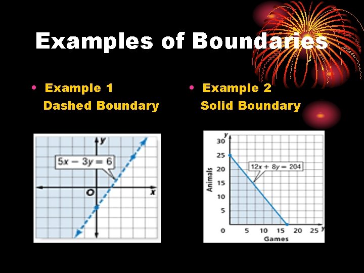 Examples of Boundaries • Example 1 Dashed Boundary • Example 2 Solid Boundary 