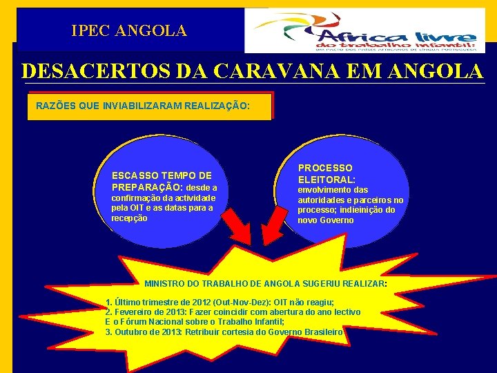 IPEC ANGOLA DESACERTOS DA CARAVANA EM ANGOLA RAZÕES QUE INVIABILIZARAM REALIZAÇÃO: ESCASSO TEMPO DE