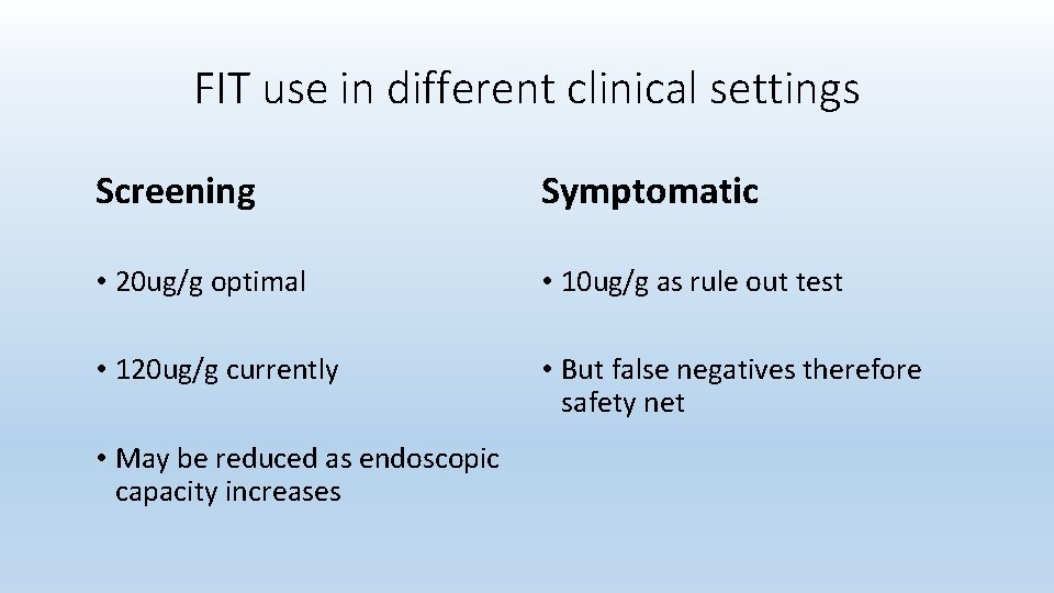 FIT use in different clinical settings Screening Symptomatic • 20 ug/g optimal • 10