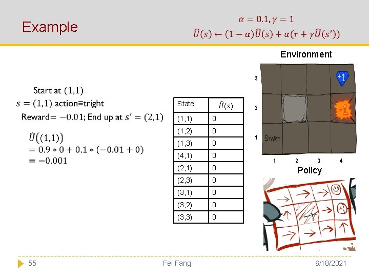Example Environment State 55 (1, 1) 0 (1, 2) 0 (1, 3) 0 (4,
