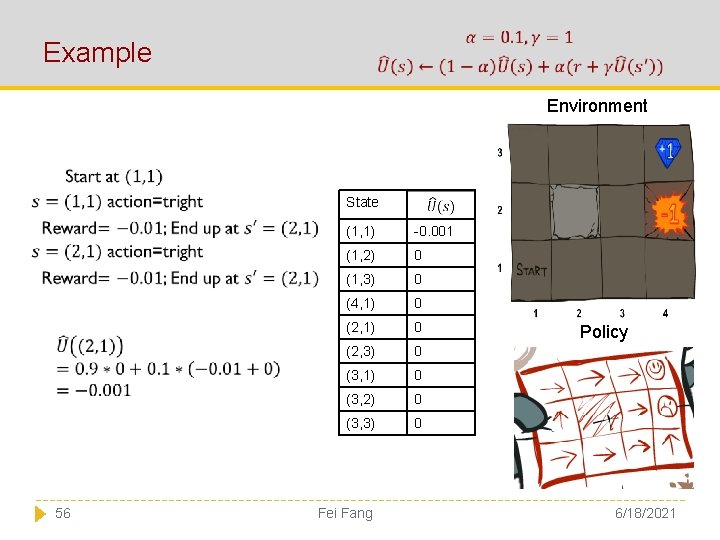 Example Environment State 56 (1, 1) -0. 001 (1, 2) 0 (1, 3) 0