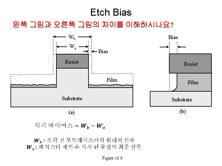 Etch Bias 왼쪽 그림과 오른쪽 그림의 차이를 이해하시나요? Wb Wa Bias Resist Film Substrate Etch Bias 왼쪽 그림과 오른쪽 그림의 차이를 이해하시나요? Wb Wa Bias Resist Film Substrate
