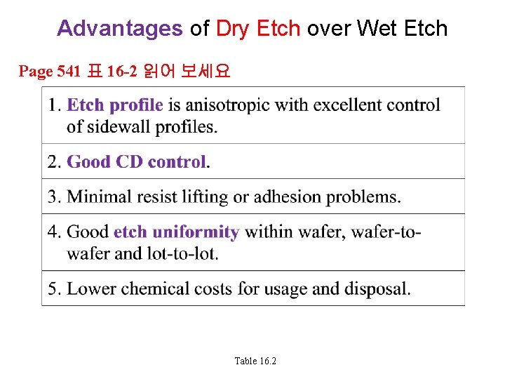 Advantages of Dry Etch over Wet Etch Page 541 표 16 -2 읽어 보세요 Advantages of Dry Etch over Wet Etch Page 541 표 16 -2 읽어 보세요