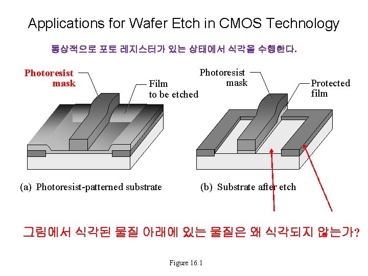 Applications for Wafer Etch in CMOS Technology 통상적으로 포토 레지스터가 있는 상태에서 식각을 수행한다. Applications for Wafer Etch in CMOS Technology 통상적으로 포토 레지스터가 있는 상태에서 식각을 수행한다.