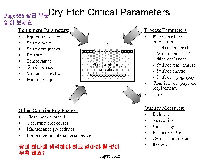Dry Etch Critical Parameters Page 558 상단 부분 읽어 보세요 Equipment Parameters: • • Dry Etch Critical Parameters Page 558 상단 부분 읽어 보세요 Equipment Parameters: • •