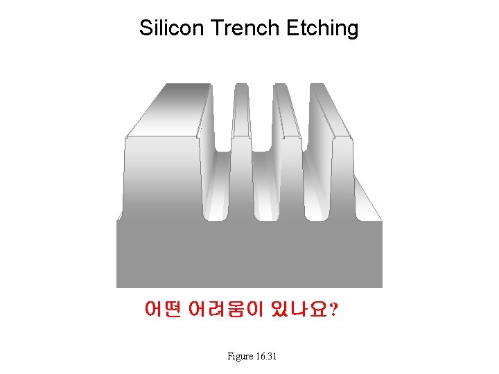 Silicon Trench Etching 어떤 어려움이 있나요? Figure 16. 31 Silicon Trench Etching 어떤 어려움이 있나요? Figure 16. 31