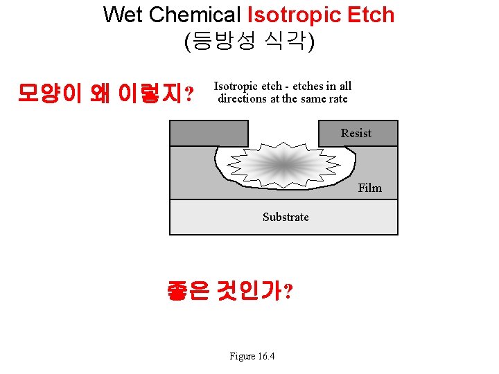 Wet Chemical Isotropic Etch (등방성 식각) 모양이 왜 이렇지? Isotropic etch - etches in Wet Chemical Isotropic Etch (등방성 식각) 모양이 왜 이렇지? Isotropic etch - etches in