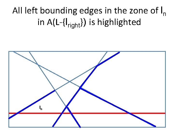 All left bounding edges in the zone of ln in A(L-{lright}) is highlighted ln
