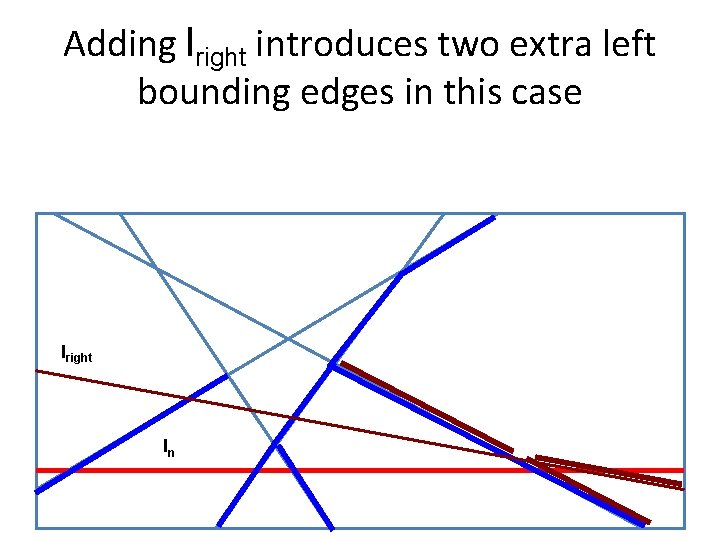 Adding lright introduces two extra left bounding edges in this case lright ln 