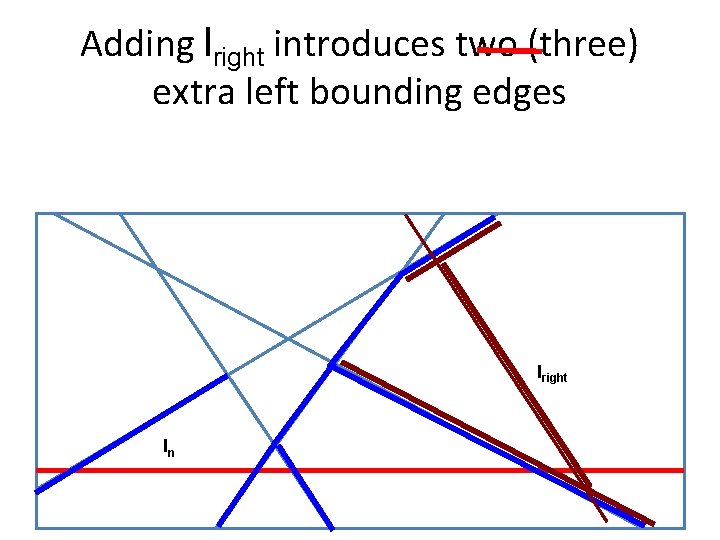 Adding lright introduces two (three) extra left bounding edges lright ln 