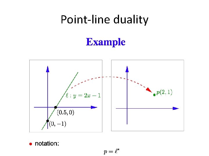 Point-line duality 