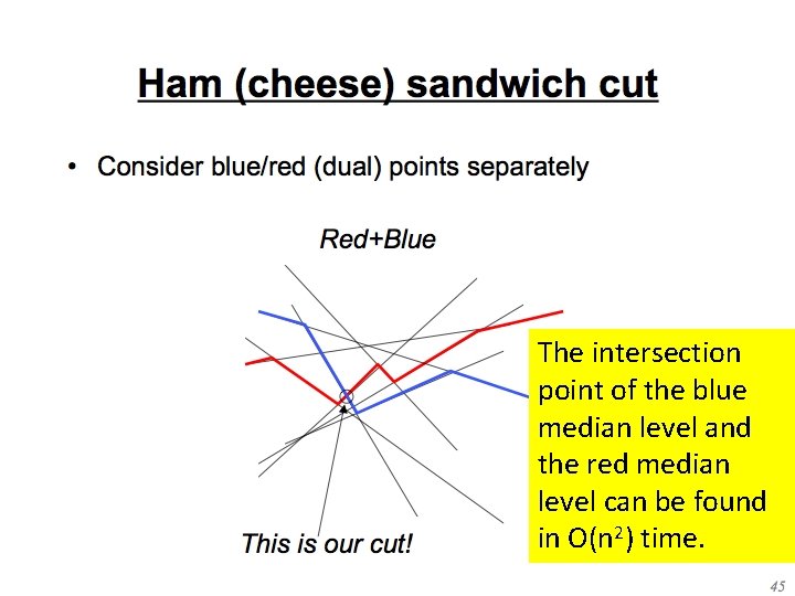 The intersection point of the blue median level and the red median level can